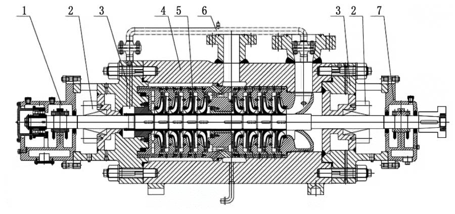 the-structure-of-self-balancing-wear-resistant-multistage-pump